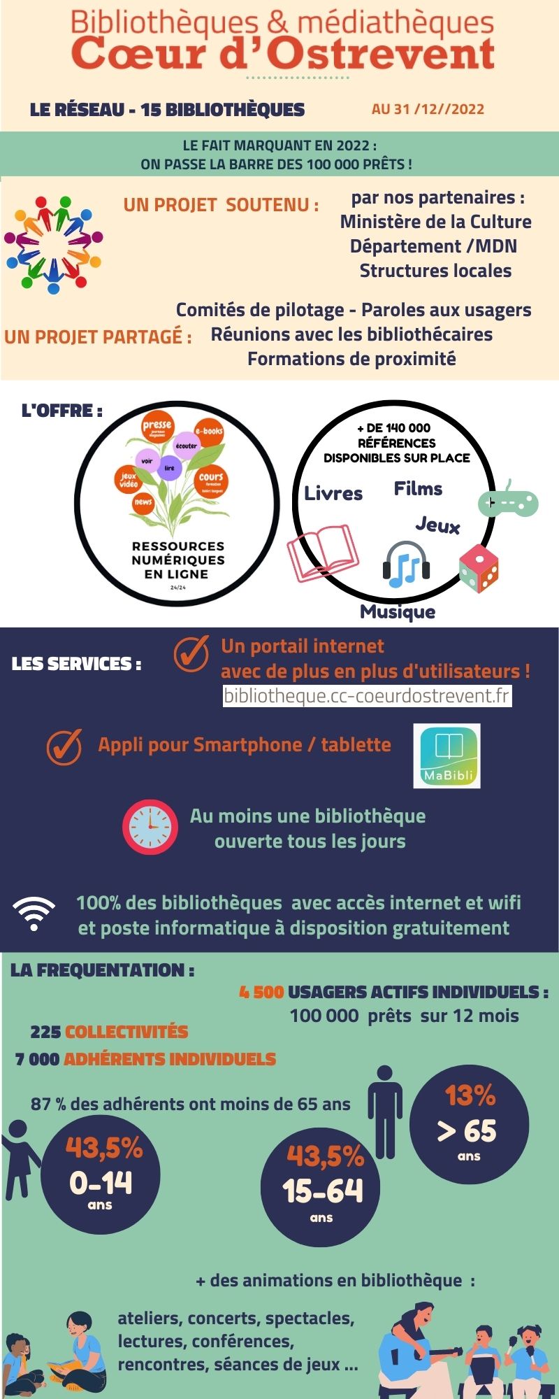 CO infographie 2022