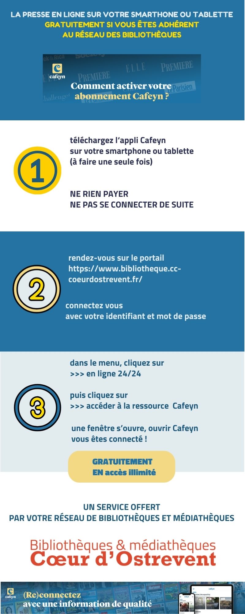 infographie mode demploi 2024 appli cafeyn